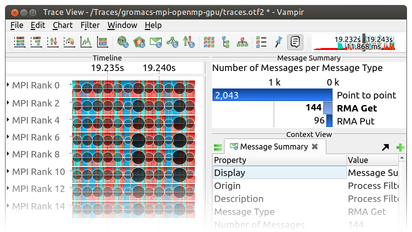 Group by Type in Message Summary