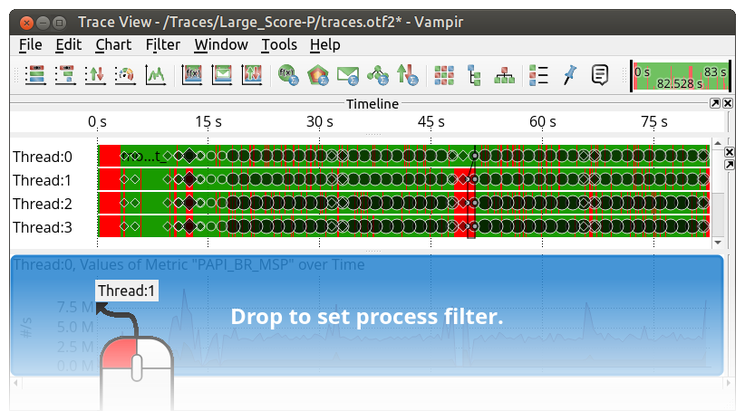 Drag and drop a process from the Master Timelines display to the Counter Data display
