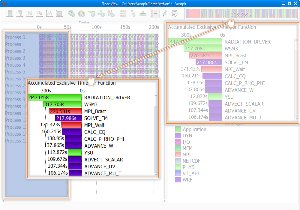 Moving and Arranging Charts in the Trace View Window~(1)